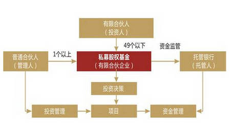 私募基金管理人登記新規(guī)解讀 監(jiān)管趨嚴(yán)下的合規(guī)之路