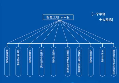大數據在建筑行業的概念應用與中鐵的項目策劃及公關服務實踐